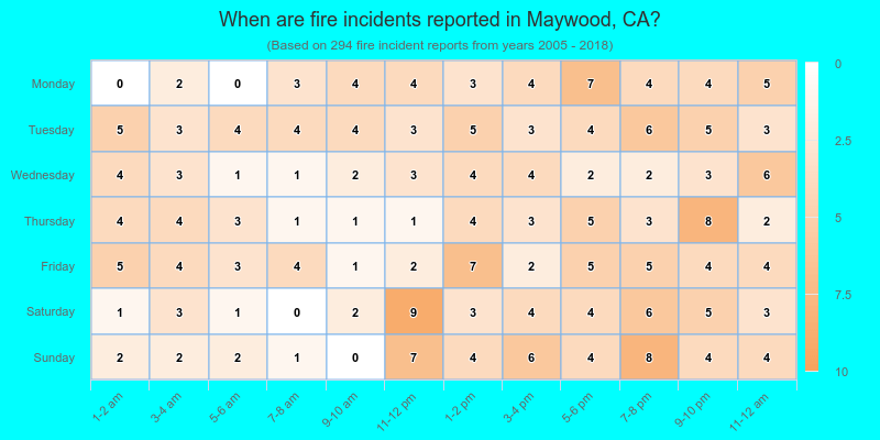When are fire incidents reported in Maywood, CA?