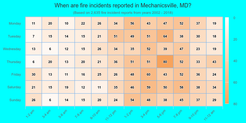 When are fire incidents reported in Mechanicsville, MD?