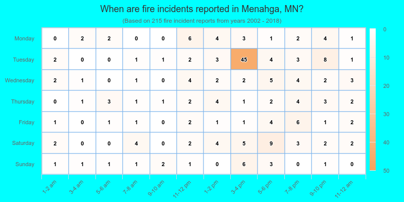 When are fire incidents reported in Menahga, MN?