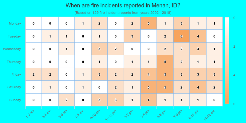 When are fire incidents reported in Menan, ID?