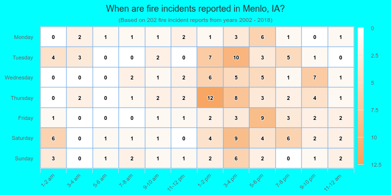 When are fire incidents reported in Menlo, IA?