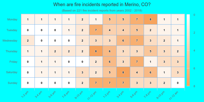 When are fire incidents reported in Merino, CO?