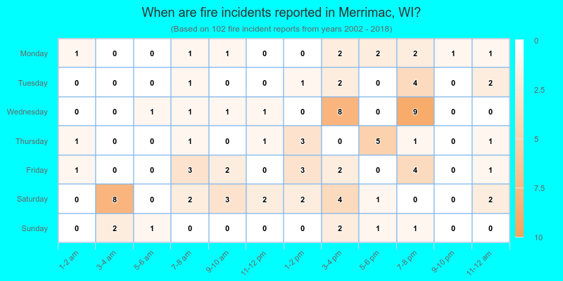 When are fire incidents reported in Merrimac, WI?
