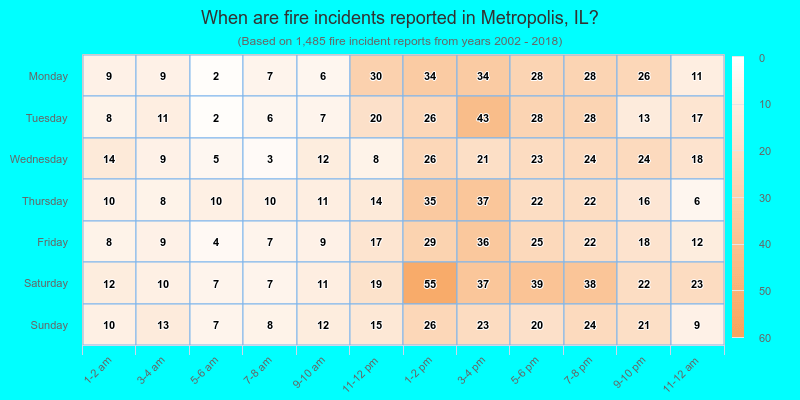 When are fire incidents reported in Metropolis, IL?