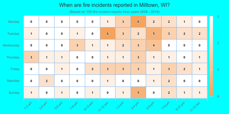 When are fire incidents reported in Milltown, WI?