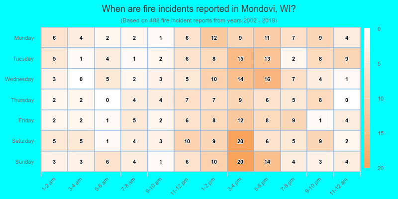 When are fire incidents reported in Mondovi, WI?