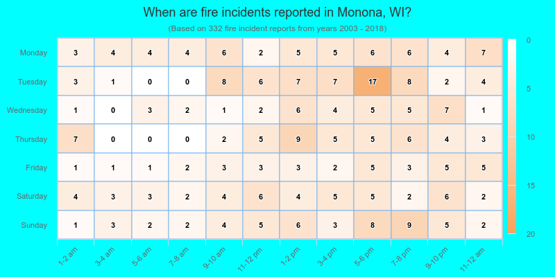 When are fire incidents reported in Monona, WI?