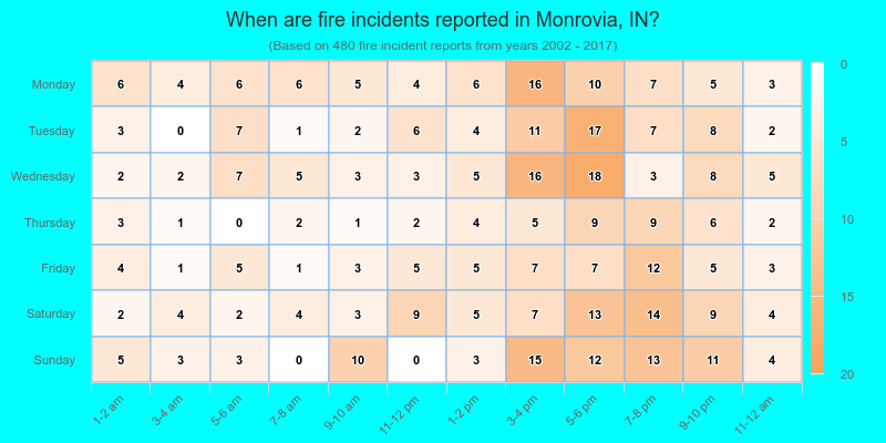 When are fire incidents reported in Monrovia, IN?