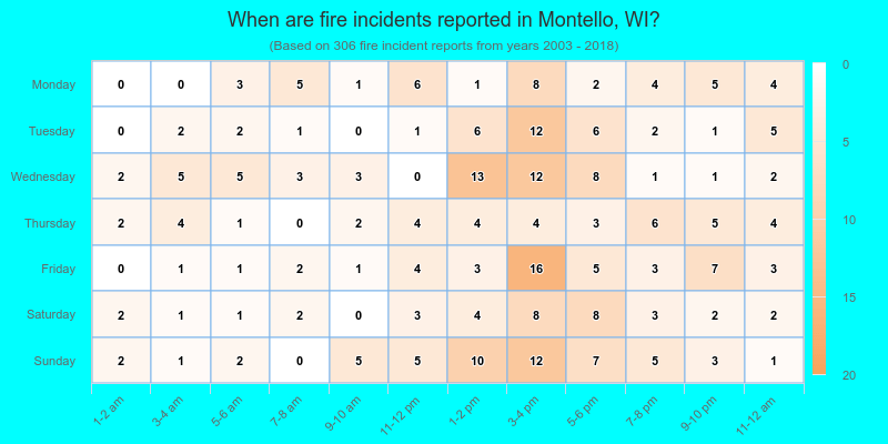 When are fire incidents reported in Montello, WI?