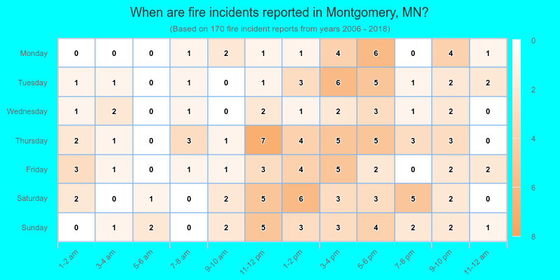 When are fire incidents reported in Montgomery, MN?