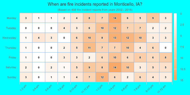 When are fire incidents reported in Monticello, IA?