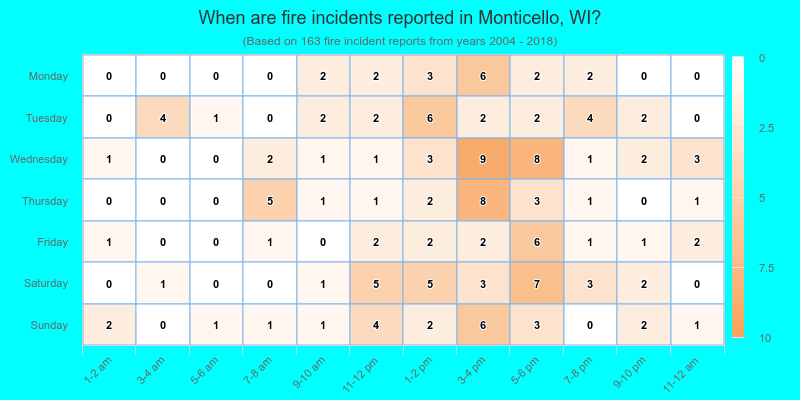 When are fire incidents reported in Monticello, WI?