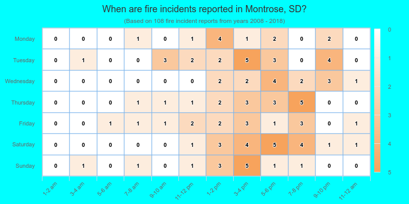 When are fire incidents reported in Montrose, SD?