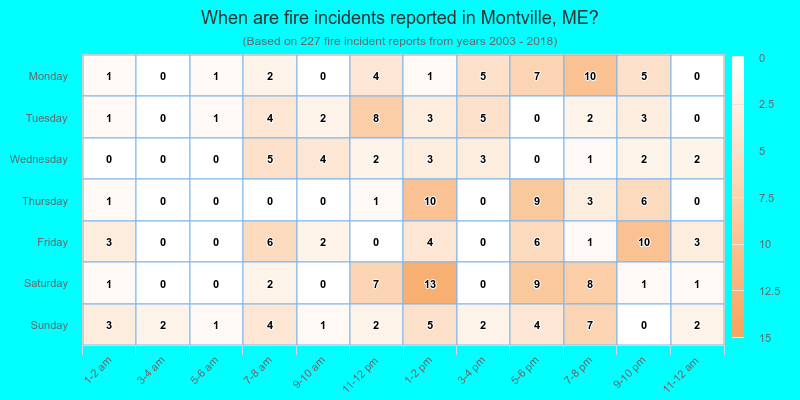 When are fire incidents reported in Montville, ME?