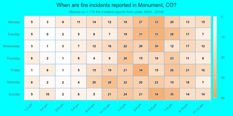 When are fire incidents reported in Monument, CO?