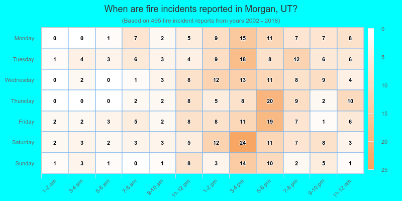 When are fire incidents reported in Morgan, UT?