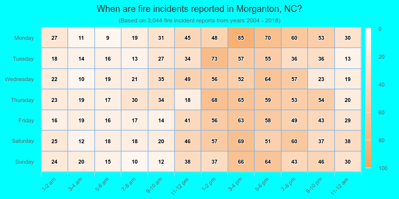 When are fire incidents reported in Morganton, NC?