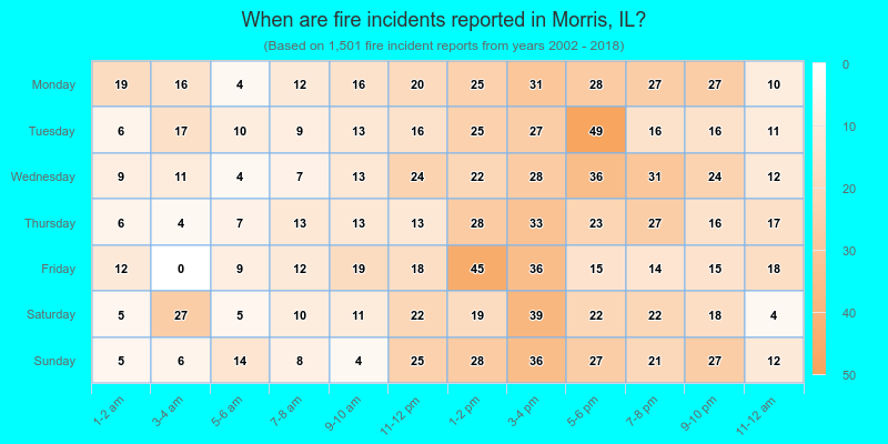 When are fire incidents reported in Morris, IL?