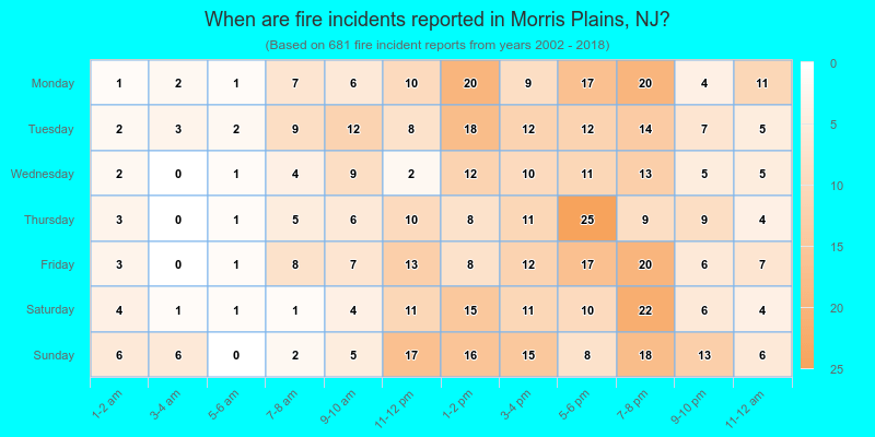 When are fire incidents reported in Morris Plains, NJ?