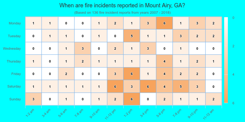 When are fire incidents reported in Mount Airy, GA?
