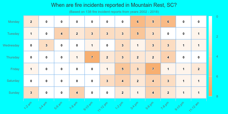 When are fire incidents reported in Mountain Rest, SC?