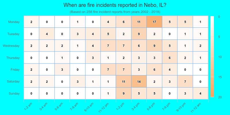 When are fire incidents reported in Nebo, IL?