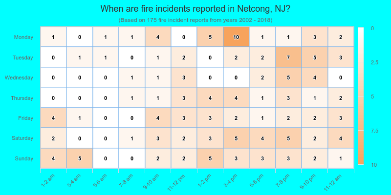 When are fire incidents reported in Netcong, NJ?