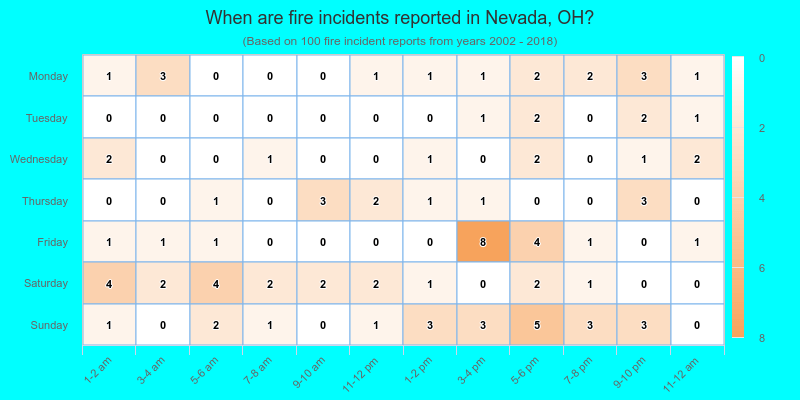 When are fire incidents reported in Nevada, OH?