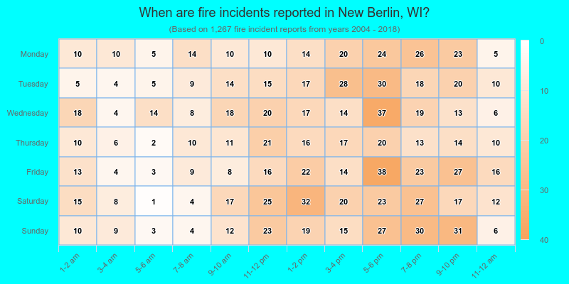 When are fire incidents reported in New Berlin, WI?