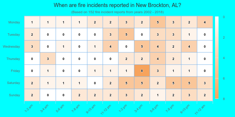 When are fire incidents reported in New Brockton, AL?