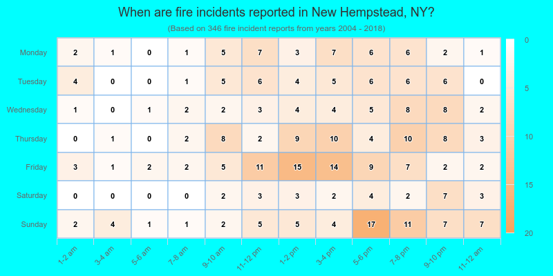 When are fire incidents reported in New Hempstead, NY?