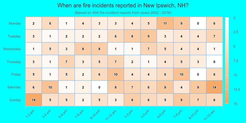 When are fire incidents reported in New Ipswich, NH?