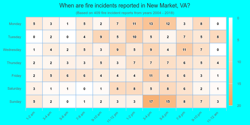 When are fire incidents reported in New Market, VA?