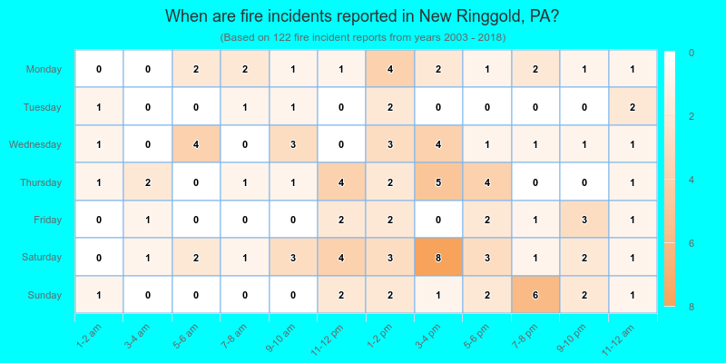 When are fire incidents reported in New Ringgold, PA?