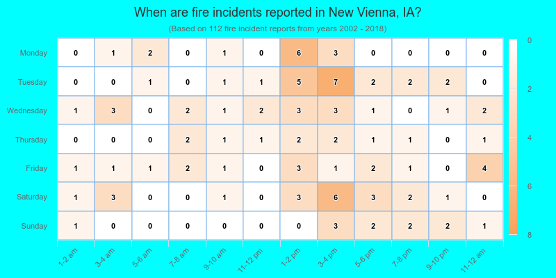 When are fire incidents reported in New Vienna, IA?