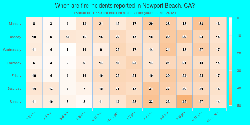 When are fire incidents reported in Newport Beach, CA?