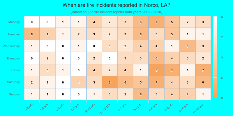 When are fire incidents reported in Norco, LA?