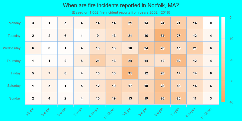 When are fire incidents reported in Norfolk, MA?