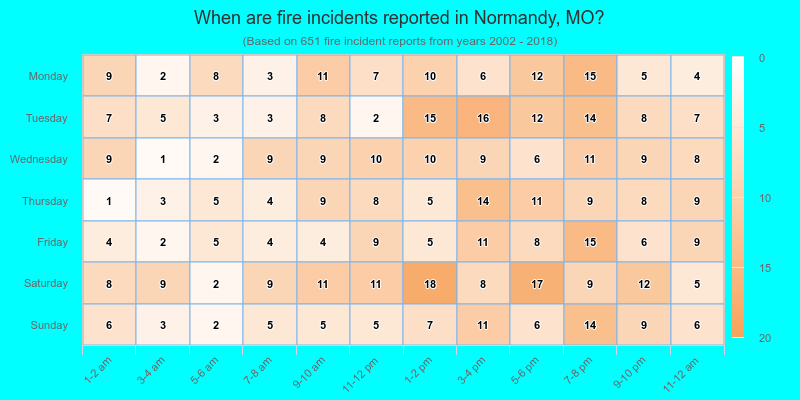 When are fire incidents reported in Normandy, MO?