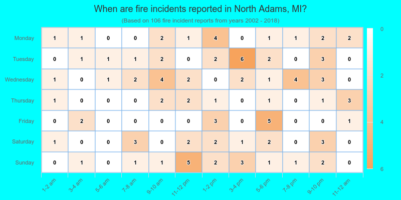 When are fire incidents reported in North Adams, MI?