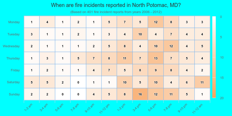 When are fire incidents reported in North Potomac, MD?