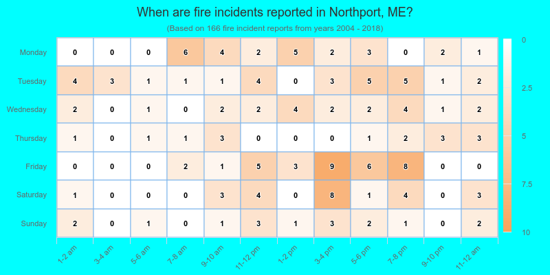 When are fire incidents reported in Northport, ME?