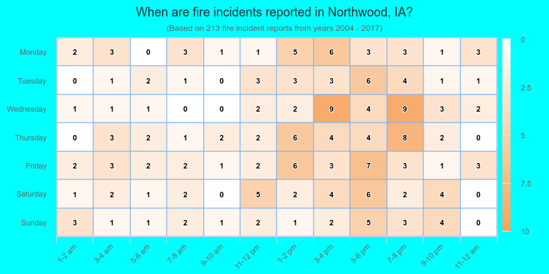 When are fire incidents reported in Northwood, IA?