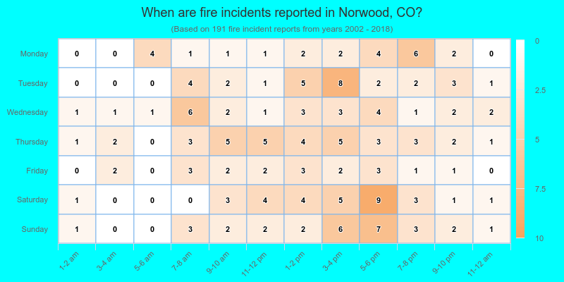 When are fire incidents reported in Norwood, CO?