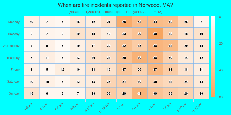 When are fire incidents reported in Norwood, MA?