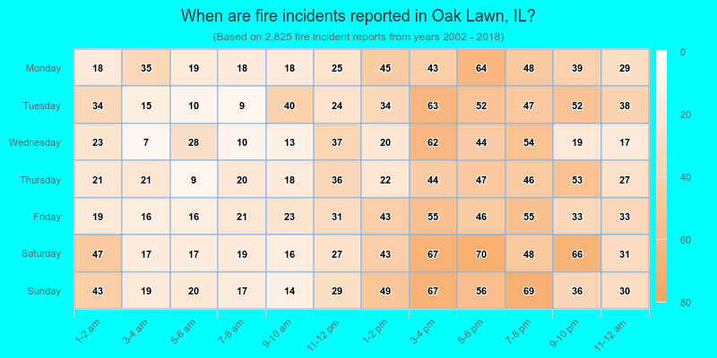 When are fire incidents reported in Oak Lawn, IL?