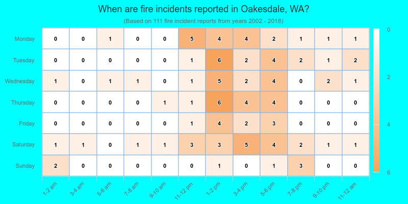 When are fire incidents reported in Oakesdale, WA?