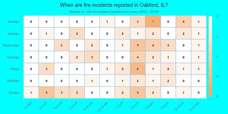 When are fire incidents reported in Oakford, IL?
