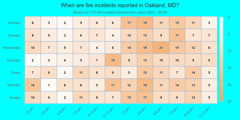 When are fire incidents reported in Oakland, MD?