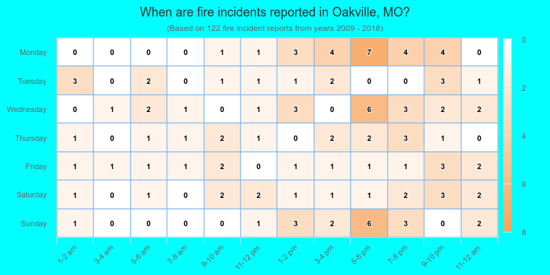 When are fire incidents reported in Oakville, MO?